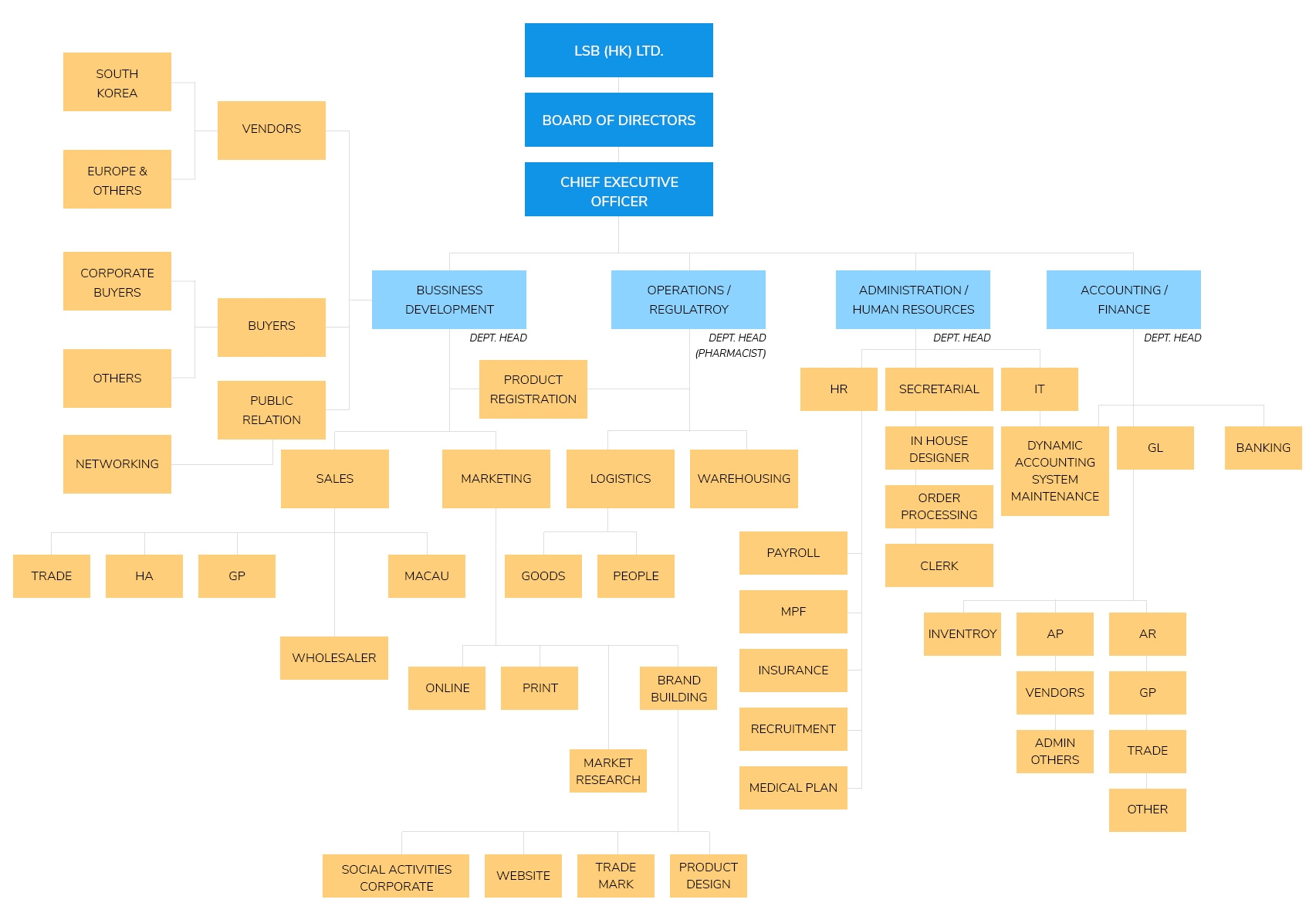 Self Photos / Files - chart