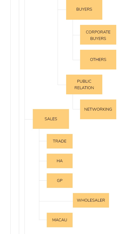 Self Photos / Files - chart-slice_02