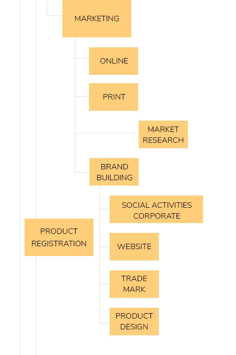 Self Photos / Files - chart-slice_03