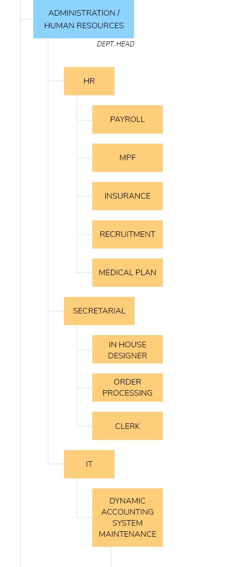 Self Photos / Files - chart-slice_05