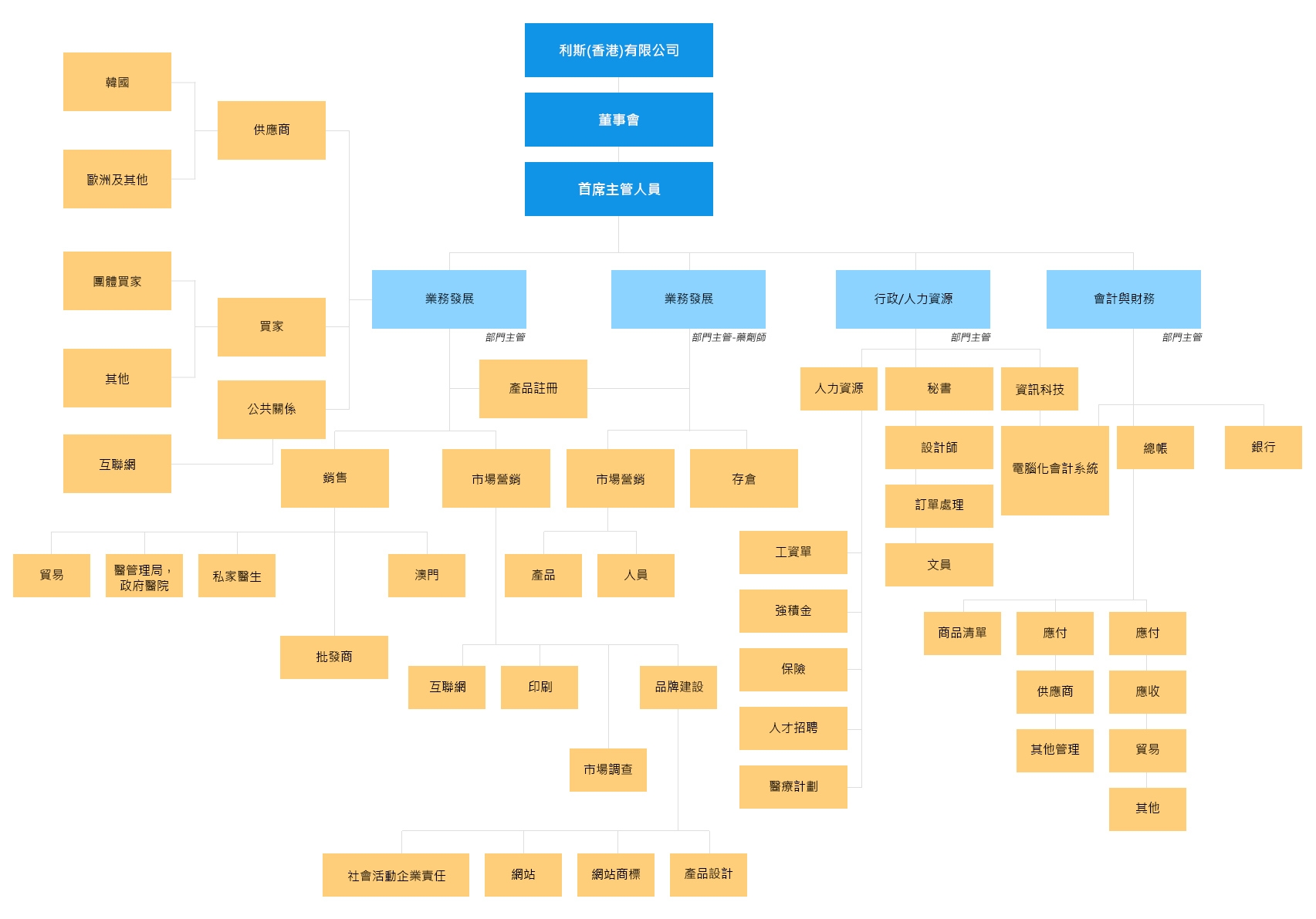 Self Photos / Files - chart