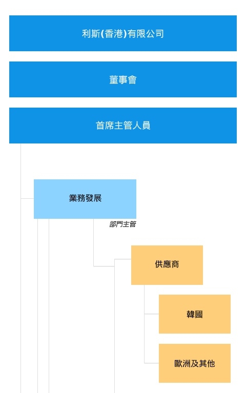 Self Photos / Files - chart-slice_01