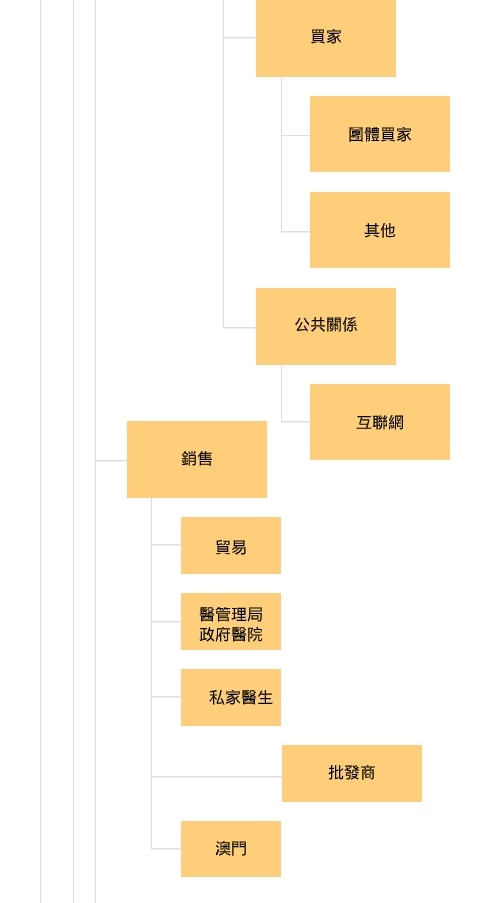 Self Photos / Files - chart-slice_02