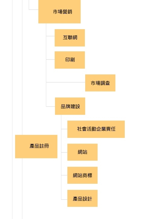 Self Photos / Files - chart-slice_03