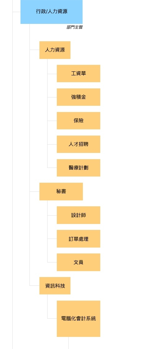 Self Photos / Files - chart-slice_05