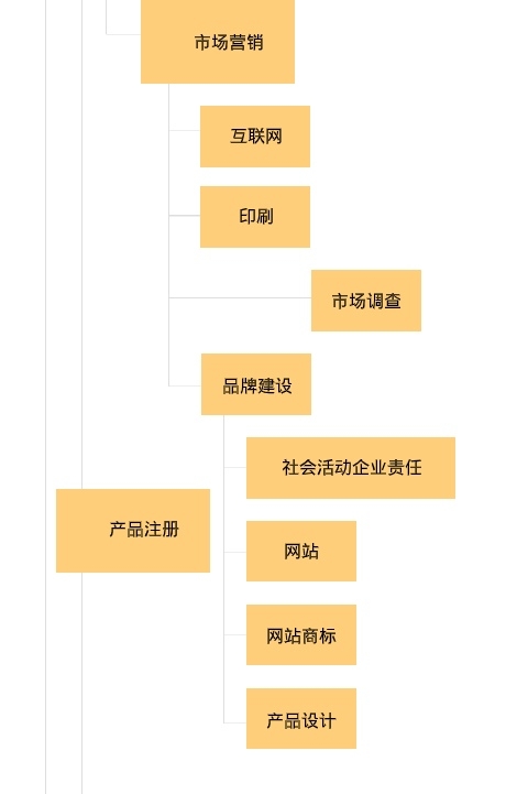 Self Photos / Files - chart-slice_03