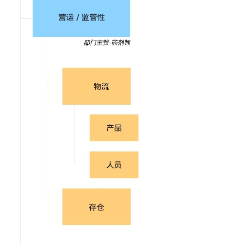 Self Photos / Files - chart-slice_04