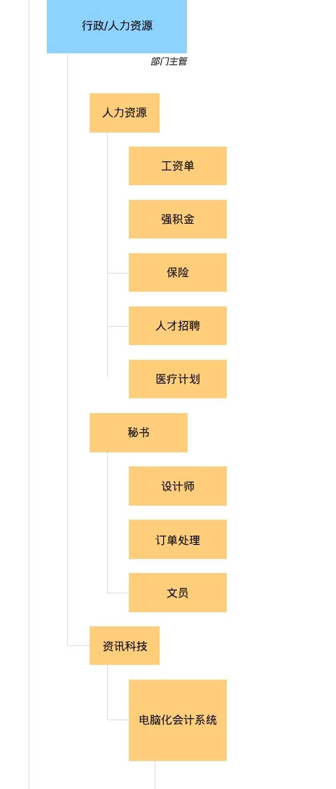 Self Photos / Files - chart-slice_05