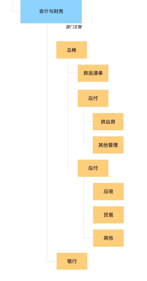 Self Photos / Files - chart-slice_06